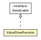 Package class diagram package ValueStoreRevision