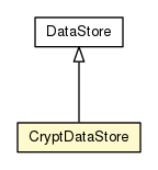 Package class diagram package CryptDataStore