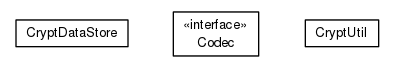 Package class diagram package org.universAAL.context.sesame.sail.crypt