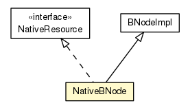 Package class diagram package NativeBNode