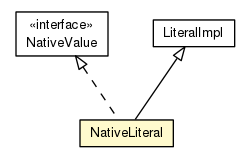 Package class diagram package NativeLiteral