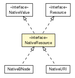 Package class diagram package NativeResource