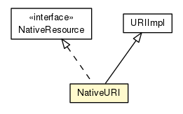 Package class diagram package NativeURI
