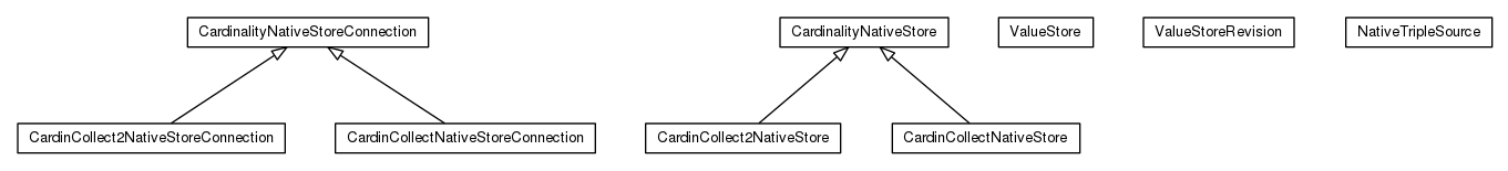 Package class diagram package org.universAAL.context.sesame.sail