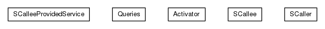 Package class diagram package org.universAAL.context.space.serv