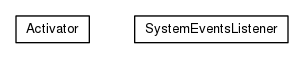 Package class diagram package org.universAAL.context.sysinfo