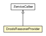 Package class diagram package DroolsReasonerProvider