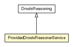 Package class diagram package ProvidedDroolsReasonerService