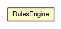 Package class diagram package RulesEngine