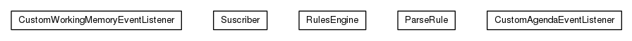 Package class diagram package org.universAAL.drools.engine