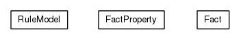 Package class diagram package org.universAAL.drools.models