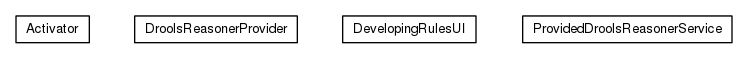 Package class diagram package org.universAAL.drools