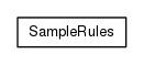 Package class diagram package org.universAAL.drools.samples