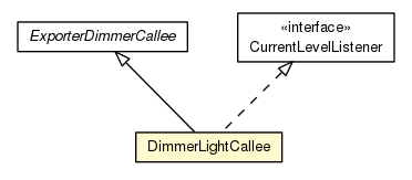 Package class diagram package DimmerLightCallee