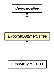 Package class diagram package ExporterDimmerCallee