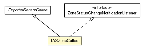 Package class diagram package IASZoneCallee