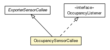 Package class diagram package OccupancySensorCallee
