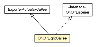 Package class diagram package OnOffLightCallee