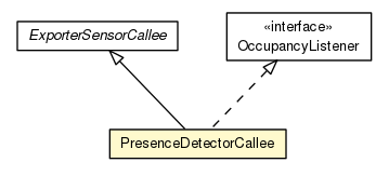 Package class diagram package PresenceDetectorCallee
