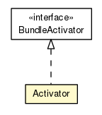 Package class diagram package Activator
