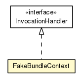 Package class diagram package IntegrationTest.FakeBundleContext
