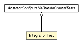 Package class diagram package IntegrationTest