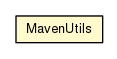 Package class diagram package MavenUtils