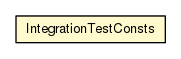 Package class diagram package IntegrationTestConsts