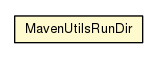 Package class diagram package MavenUtilsRunDir