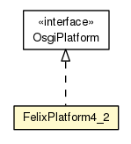 Package class diagram package FelixPlatform4_2