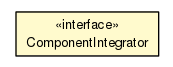 Package class diagram package ComponentIntegrator