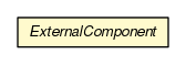Package class diagram package ExternalComponent