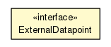 Package class diagram package ExternalDatapoint
