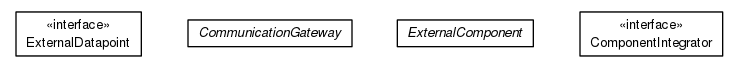 Package class diagram package org.universAAL.lddi.abstraction