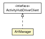 Package class diagram package AHManager