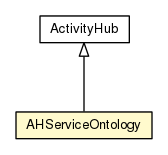 Package class diagram package AHServiceOntology