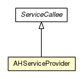 Package class diagram package AHServiceProvider
