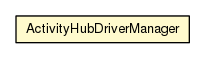Package class diagram package ActivityHubDriverManager