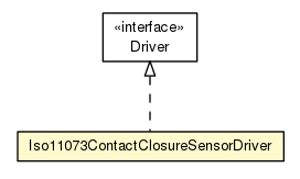 Package class diagram package Iso11073ContactClosureSensorDriver
