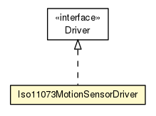 Package class diagram package Iso11073MotionSensorDriver