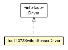 Package class diagram package Iso11073SwitchSensorDriver