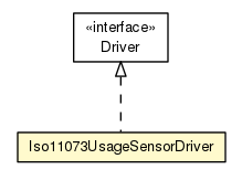 Package class diagram package Iso11073UsageSensorDriver