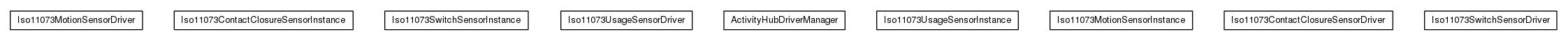 Package class diagram package org.universAAL.lddi.exporter.activityhub.driver