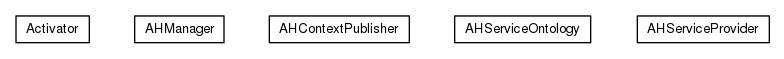 Package class diagram package org.universAAL.lddi.exporter.activityhub