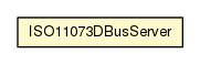 Package class diagram package ISO11073DBusServer