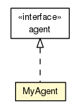 Package class diagram package MyAgent