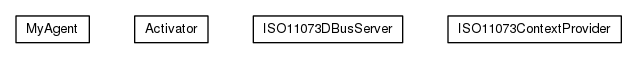 Package class diagram package org.universAAL.lddi.exporter.x73