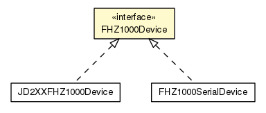 Package class diagram package FHZ1000PC.FHZ1000Device