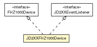 Package class diagram package FHZ1000PC.JD2XXFHZ1000Device