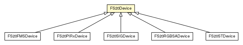 Package class diagram package FS20Device